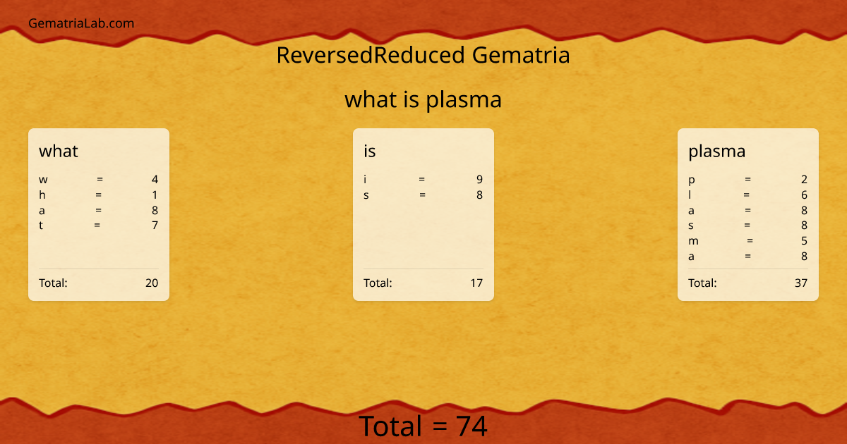 what is plasma in reversedReduced Gematria